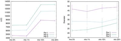 An agent-based multi-level model to study the spread of gonorrhea in different and interacting risk groups